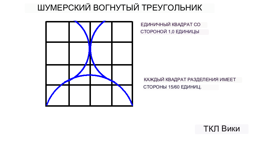 Коэффициенты шумерского кругового сегмента и демонстрационный пример калькулятора вогнутый треугольник png